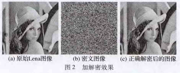 LZW编码算法及其在GIF图像加密中的应用
