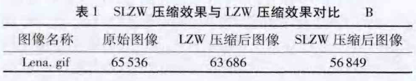 LZW编码算法及其在GIF图像加密中的应用