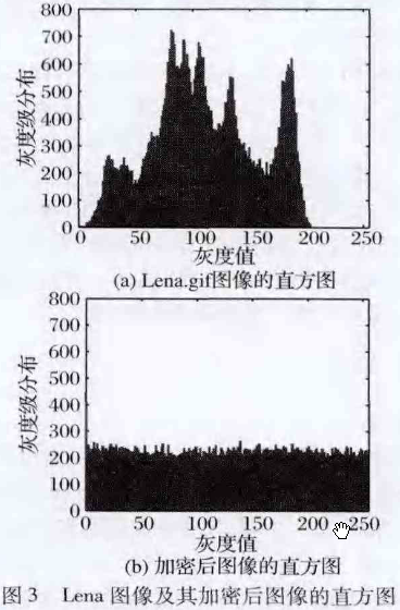 LZW编码算法及其在GIF图像加密中的应用
