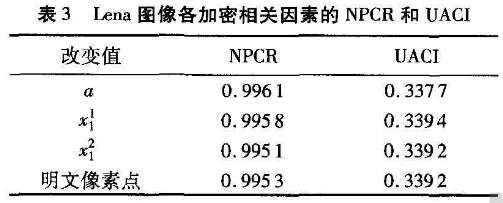 LZW编码算法及其在GIF图像加密中的应用
