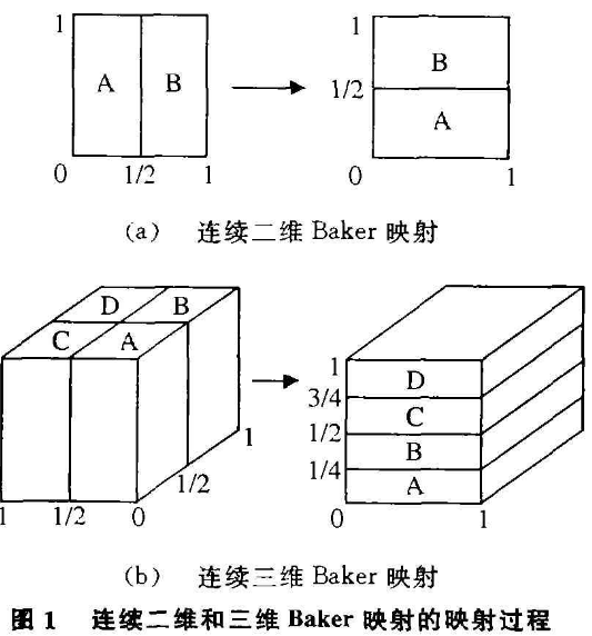 多媒体加密中Baker映射的三维扩展应用