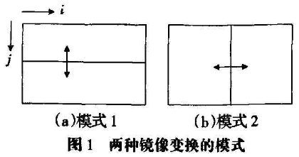 图像文件加密中Rossler三维混沌系统的应用