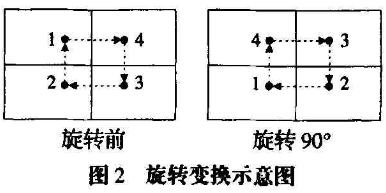 图像文件加密中Rossler三维混沌系统的应用