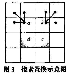 图像文件加密中Rossler三维混沌系统的应用