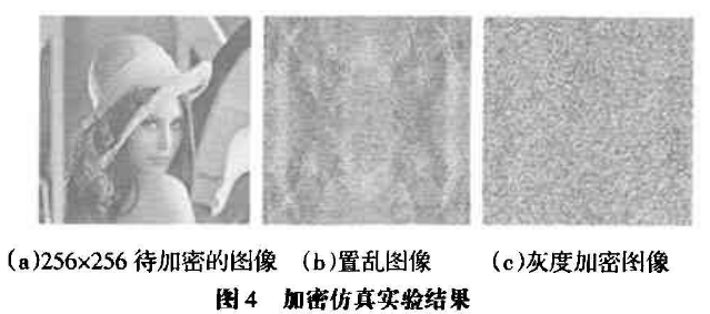 图像文件加密中Rossler三维混沌系统的应用