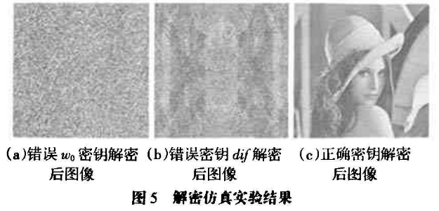 图像文件加密中Rossler三维混沌系统的应用