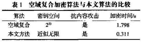 图像文件加密中Rossler三维混沌系统的应用