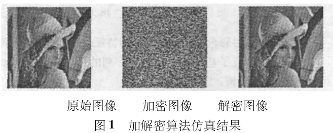 彩色图像文件加密方法之logistic混沌序列