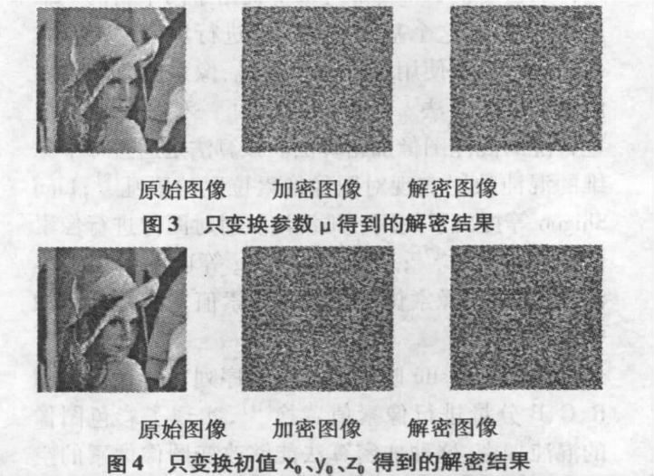 彩色图像文件加密方法之logistic混沌序列