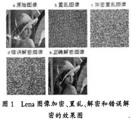 超混沌序列在图像加密中的应用