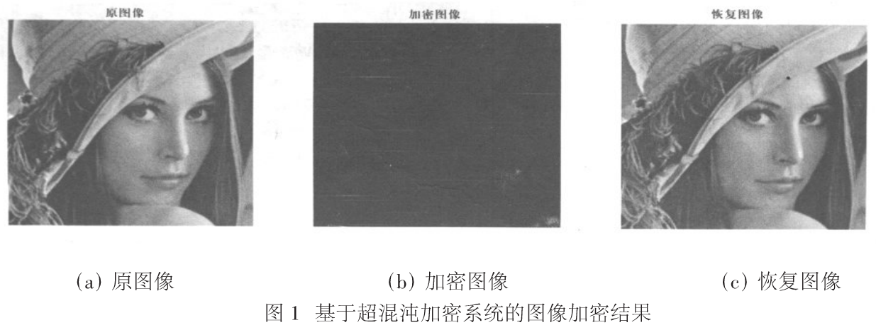 基于互联网的超混沌图像文件加密