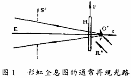 彩虹全息图的迷彩加密法