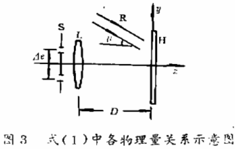 彩虹全息图的迷彩加密法