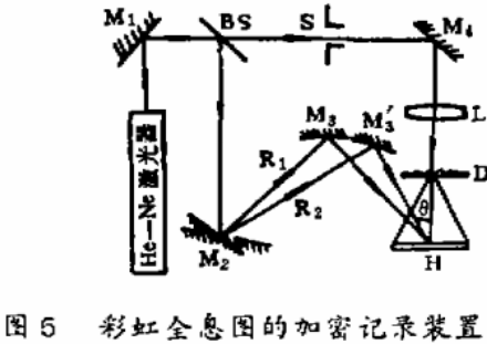 彩虹全息图的迷彩加密法