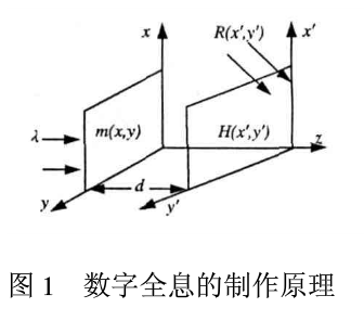 图像文件加密方法之菲涅尔数字全息