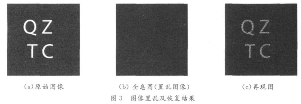图像文件加密方法之菲涅尔数字全息