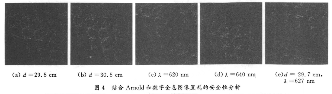 图像文件加密方法之菲涅尔数字全息