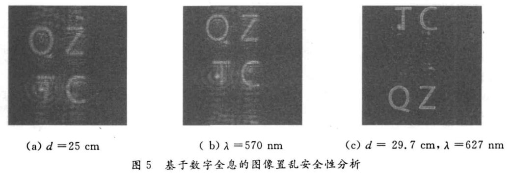 图像文件加密方法之菲涅尔数字全息