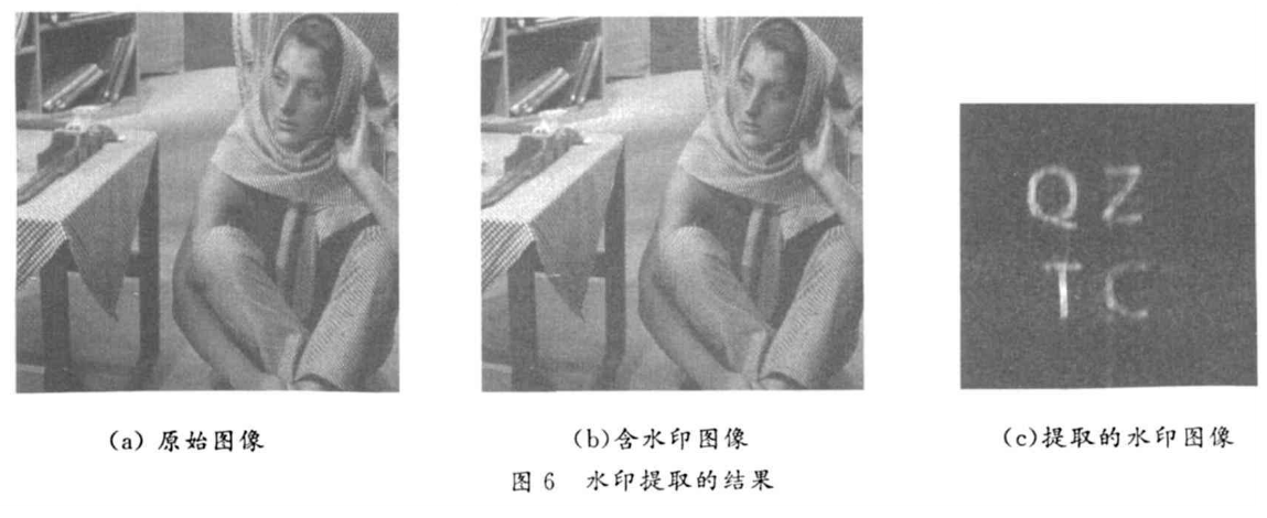 图像文件加密方法之菲涅尔数字全息