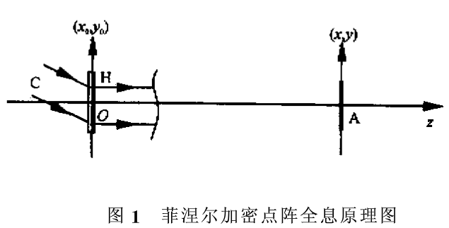 点阵全息图文件加密之菲涅尔