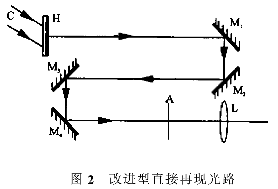 点阵全息图文件加密之菲涅尔