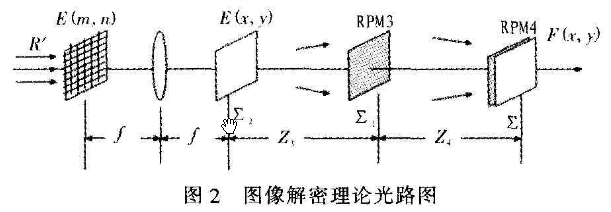 基于计算全息的菲涅尔双随机相位加密技术