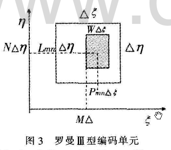 基于计算全息的菲涅尔双随机相位加密技术