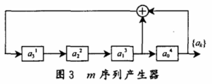 伪随机序列及其在通信加密中的应用