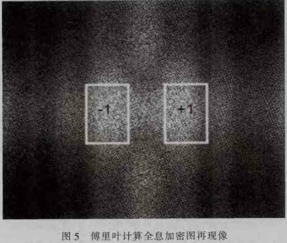 基于计算全息的菲涅尔双随机相位加密技术