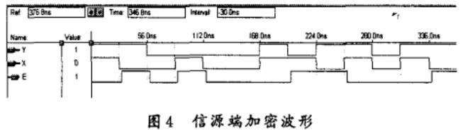 伪随机序列及其在通信加密中的应用