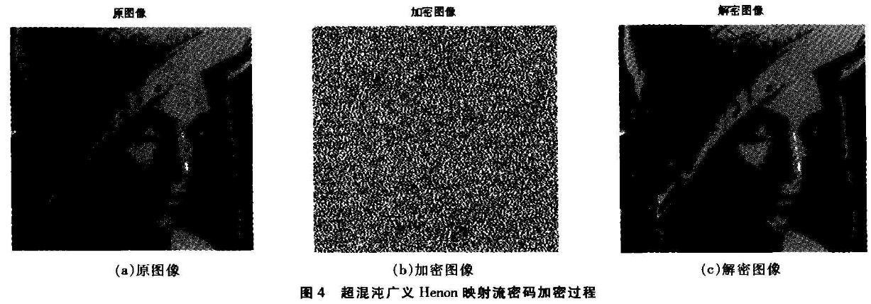 离散超混沌同步加密与流密码加密的比较研究