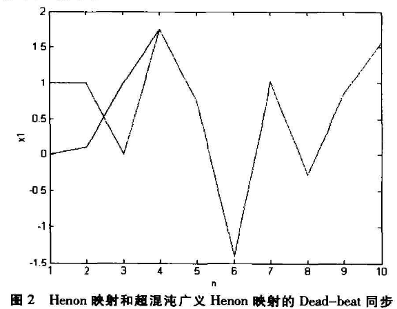 离散超混沌同步加密与流密码加密的比较研究