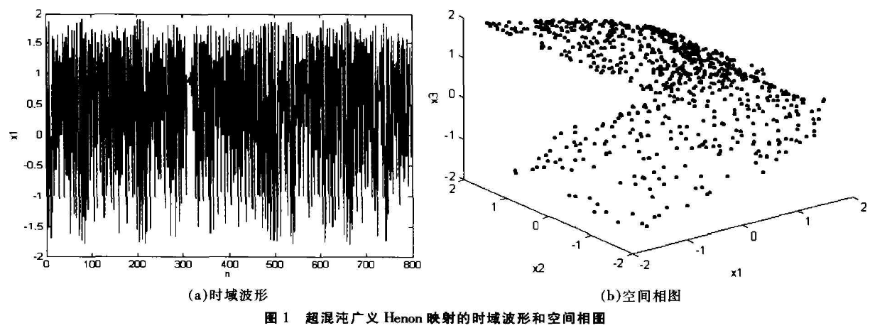 离散超混沌同步加密与流密码加密的比较研究