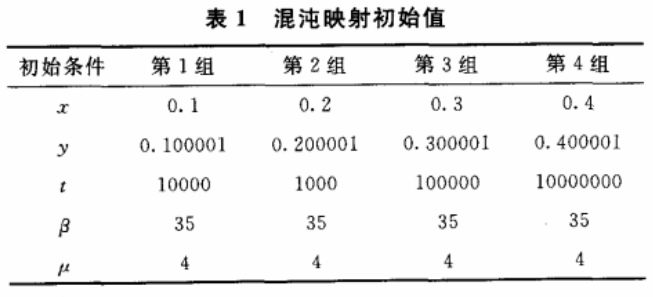 分段式三角混沌及其加密应用