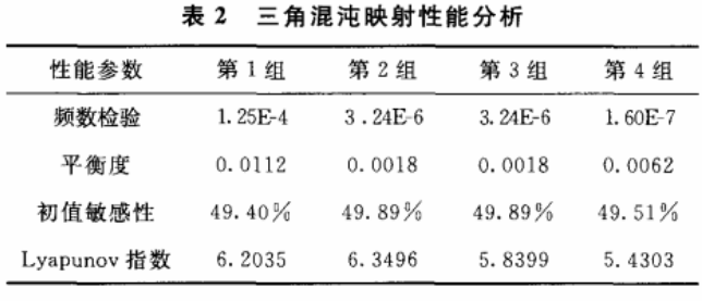 分段式三角混沌及其加密应用