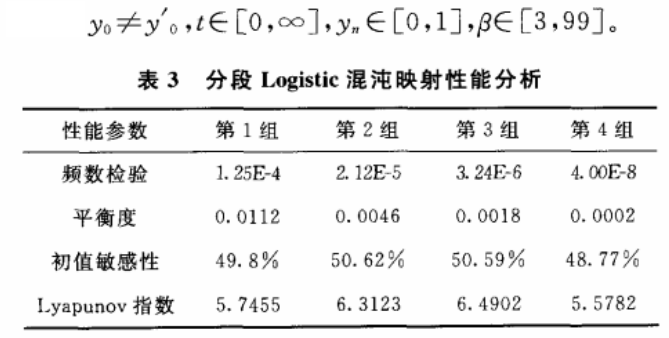 分段式三角混沌及其加密应用