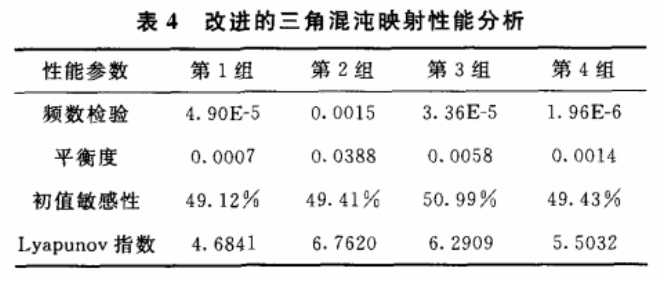 分段式三角混沌及其加密应用