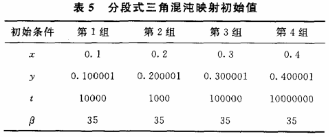 分段式三角混沌及其加密应用