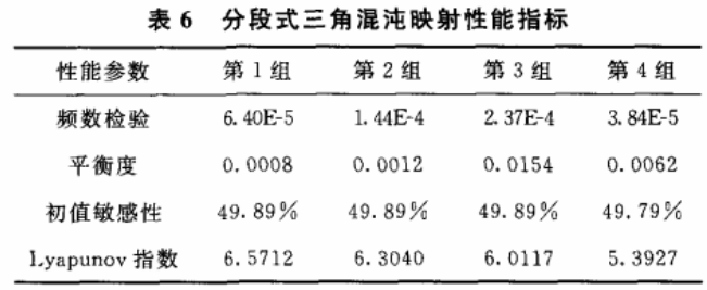 分段式三角混沌及其加密应用