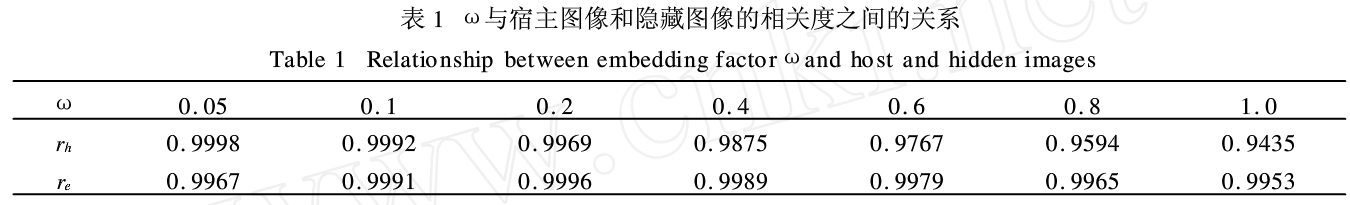 基于离散余弦变换的复值加密图像隐藏技术