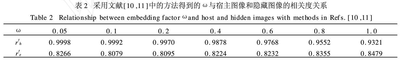 基于离散余弦变换的复值加密图像隐藏技术