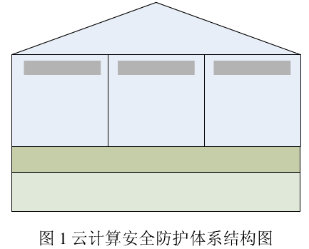基于点集拓扑群分形变幻的云计算加密方法