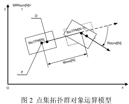 基于点集拓扑群分形变幻的云计算加密方法