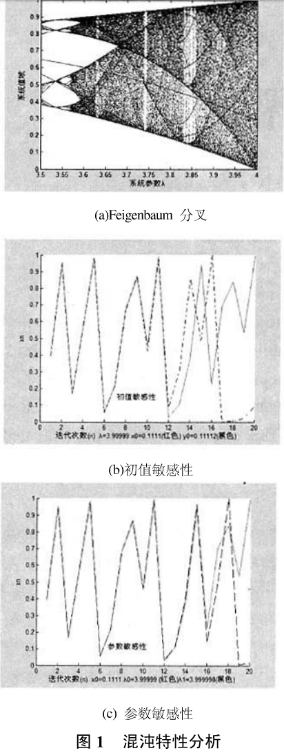 基于矩阵变换和混沌理论的灰度图像混合加密技术