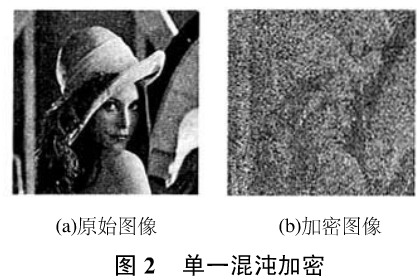 基于矩阵变换和混沌理论的灰度图像混合加密技术