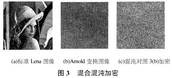 基于矩阵变换和混沌理论的灰度图像混合加密技术
