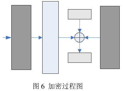 基于点集拓扑群分形变幻的云计算加密方法