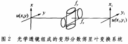 六重密钥图像文件加密之变形分数傅里叶变换