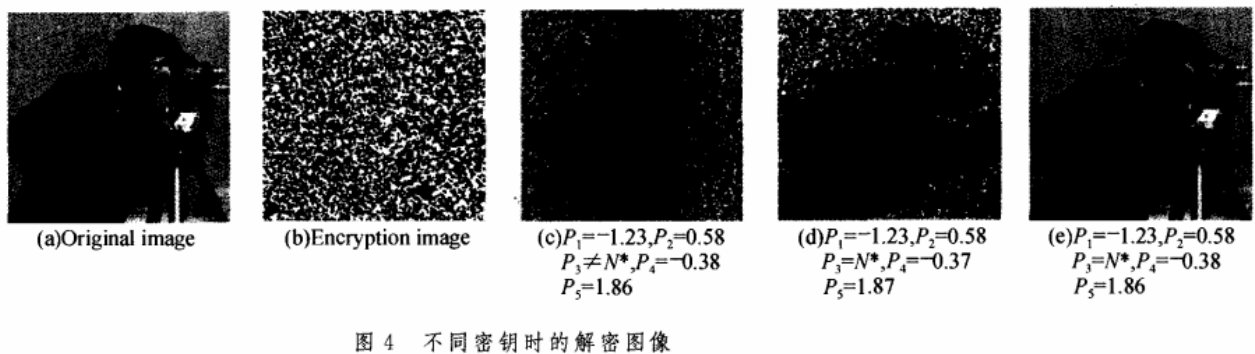 六重密钥图像文件加密之变形分数傅里叶变换