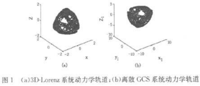 基于离散广义同步定理的复合混沌音频加密方案